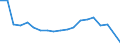 Unit of measure: Thousand passengers / Train category: Total / Geopolitical entity (partner): European Union - 28 countries (2013-2020) / Geopolitical entity (reporting): Portugal