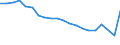 Unit of measure: Thousand passengers / Train category: Total / Geopolitical entity (partner): European Union - 28 countries (2013-2020) / Geopolitical entity (reporting): Romania