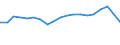 Unit of measure: Thousand passengers / Train category: Total / Geopolitical entity (partner): European Union - 28 countries (2013-2020) / Geopolitical entity (reporting): Slovakia