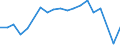 Unit of measure: Thousand passengers / Train category: Total / Geopolitical entity (partner): European Union - 28 countries (2013-2020) / Geopolitical entity (reporting): Norway