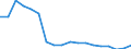 Unit of measure: Thousand passengers / Train category: Total / Geopolitical entity (partner): European Union - 27 countries (2007-2013) / Geopolitical entity (reporting): Bulgaria