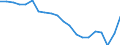 Unit of measure: Thousand passengers / Train category: Total / Geopolitical entity (partner): European Union - 27 countries (2007-2013) / Geopolitical entity (reporting): Croatia