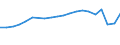 Unit of measure: Thousand passengers / Train category: Total / Geopolitical entity (partner): European Union - 27 countries (2007-2013) / Geopolitical entity (reporting): Luxembourg