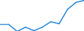 Unit of measure: Thousand passengers / Train category: Total / Geopolitical entity (partner): European Union - 27 countries (2007-2013) / Geopolitical entity (reporting): Hungary