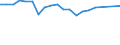 Unit of measure: Thousand passengers / Train category: Total / Geopolitical entity (partner): European Union - 27 countries (2007-2013) / Geopolitical entity (reporting): Poland