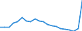 Unit of measure: Thousand passengers / Train category: Total / Geopolitical entity (partner): European Union - 27 countries (2007-2013) / Geopolitical entity (reporting): Slovenia