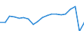 Unit of measure: Thousand passengers / Train category: Total / Geopolitical entity (partner): European Union - 27 countries (2007-2013) / Geopolitical entity (reporting): Slovakia