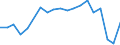 Maßeinheit: Tausend Passagiere / Zugart: Insgesamt / Geopolitische Partnereinheit: Europäische Union - 27 Länder (2007-2013) / Geopolitische Meldeeinheit: Norwegen