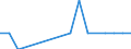 Unit of measure: Thousand passengers / Train category: Total / Geopolitical entity (partner): Belgium / Geopolitical entity (reporting): Denmark