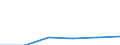 Unit of measure: Thousand passengers / Train category: Total / Geopolitical entity (partner): Belgium / Geopolitical entity (reporting): France