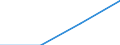 Unit of measure: Thousand passengers / Train category: Total / Geopolitical entity (partner): Belgium / Geopolitical entity (reporting): Netherlands