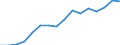 Unit of measure: Thousand passengers / Train category: Total / Geopolitical entity (partner): Belgium / Geopolitical entity (reporting): United Kingdom