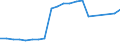 Number / Total transport / Germany (until 1990 former territory of the FRG)