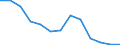 Passenger / National transport / Slovenia