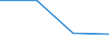 Passagiere / Grenzüberschreitender Verkehr / Griechenland