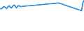 Unit of measure: Millions of passenger-kilometres / Geopolitical entity (reporting): European Union - 27 countries (from 2020)