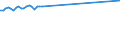 Maßeinheit: Millionen Personenkilometer / Geopolitische Meldeeinheit: Europäische Union - 27 Länder (2007-2013)