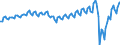 Maßeinheit: Millionen Personenkilometer / Geopolitische Meldeeinheit: Portugal