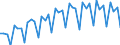 Unit of measure: Thousand passengers / Geopolitical entity (reporting): Belgium