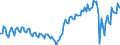 Unit of measure: Thousand passengers / Geopolitical entity (reporting): Estonia