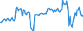 Unit of measure: Thousand passengers / Geopolitical entity (reporting): Greece