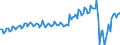 Unit of measure: Thousand passengers / Geopolitical entity (reporting): Finland