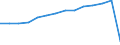 Unit of measure: Number / Vehicles: Total / Geopolitical entity (reporting): Germany