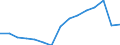 Unit of measure: Number / Vehicles: Total / Geopolitical entity (reporting): Estonia