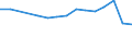 Unit of measure: Number / Vehicles: Total / Geopolitical entity (reporting): Greece