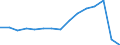 Unit of measure: Number / Vehicles: Total / Geopolitical entity (reporting): Finland