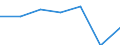 Unit of measure: Number / Vehicles: High speed trains / Geopolitical entity (reporting): France