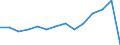 Unit of measure: Number / Vehicles: Tilting high speed trains / Geopolitical entity (reporting): Finland