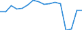 Unit of measure: Millions of passenger-kilometres / Vehicles: Tilting high speed trains / Geopolitical entity (reporting): Norway