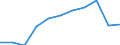 Unit of measure: Number / Vehicles: Conventional trains / Geopolitical entity (reporting): Estonia