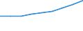 Unit of measure: Number / Vehicles: Conventional trains / Geopolitical entity (reporting): Ireland