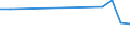 Maßeinheit: Anzahl / Fahrzeuge: Konventionelle Züge / Geopolitische Meldeeinheit: Griechenland