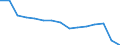 Unit of measure: Number / Vehicles: Conventional trains / Geopolitical entity (reporting): Latvia