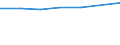 Maßeinheit: Anzahl / Fahrzeuge: Konventionelle Züge / Geopolitische Meldeeinheit: Luxemburg