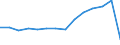 Unit of measure: Number / Vehicles: Conventional trains / Geopolitical entity (reporting): Finland