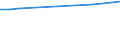 Maßeinheit: Millionen Personenkilometer / Geopolitische Meldeeinheit: Europäische Union - 28 Länder (2013-2020)