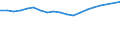 Millions of passenger-kilometres / Total transport / Poland