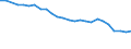 Train category: Total / Vehicles: Total / Motor energy: Total / Unit of measure: Million gross tonne-kilometres / Geopolitical entity (reporting): Bulgaria