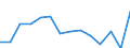 Train category: Total / Vehicles: Total / Motor energy: Total / Unit of measure: Million gross tonne-kilometres / Geopolitical entity (reporting): Denmark