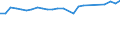 Train category: Total / Vehicles: Total / Motor energy: Total / Unit of measure: Million gross tonne-kilometres / Geopolitical entity (reporting): Germany