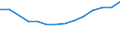 Zugart: Insgesamt / Fahrzeuge: Insgesamt / Motorenergie: Ingesamt / Maßeinheit: Millionen Bruttoleistungstonnenkilometer / Geopolitische Meldeeinheit: Estland