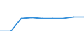 Train category: Total / Vehicles: Total / Motor energy: Total / Unit of measure: Million gross tonne-kilometres / Geopolitical entity (reporting): Ireland