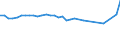 Train category: Total / Vehicles: Total / Motor energy: Total / Unit of measure: Million gross tonne-kilometres / Geopolitical entity (reporting): Greece