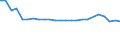 Train category: Total / Vehicles: Total / Motor energy: Total / Unit of measure: Million gross tonne-kilometres / Geopolitical entity (reporting): Hungary