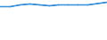 Train category: Total / Vehicles: Total / Motor energy: Total / Unit of measure: Million gross tonne-kilometres / Geopolitical entity (reporting): Netherlands