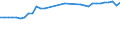 Train category: Total / Vehicles: Total / Motor energy: Total / Unit of measure: Million gross tonne-kilometres / Geopolitical entity (reporting): Austria